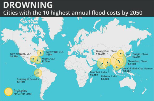 flooding-globa...